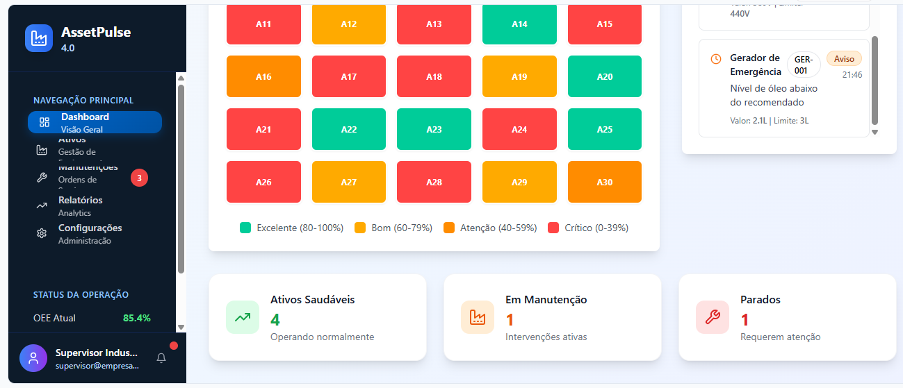 Gráficos de indicadores